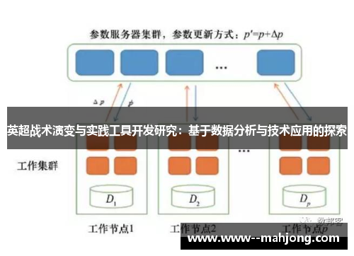英超战术演变与实践工具开发研究:基于数据分析与技术应用的探索 英超战术演变与实践工具开发研究:基于数据分析与技术应用的探索