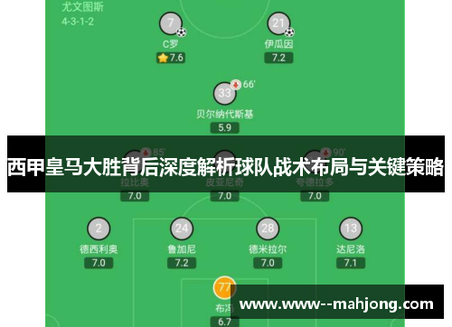 西甲皇马大胜背后深度解析球队战术布局与关键策略 西甲皇马大胜背后深度解析球队战术布局与关键策略