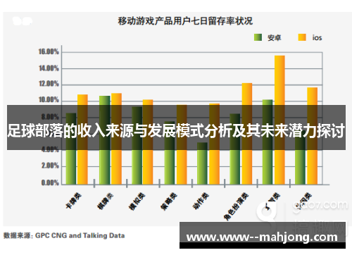 足球部落的收入来源与发展模式分析及其未来潜力探讨