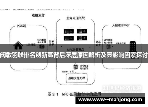 阀敏羽联排名创新高背后深层原因解析及其影响因素探讨