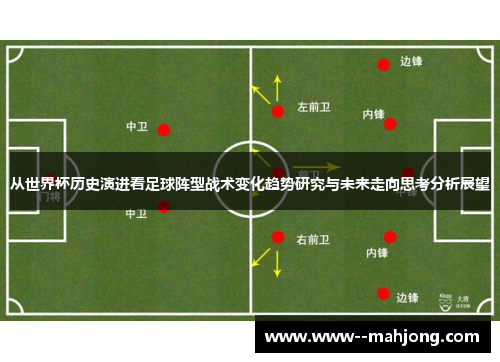 从世界杯历史演进看足球阵型战术变化趋势研究与未来走向思考分析展望